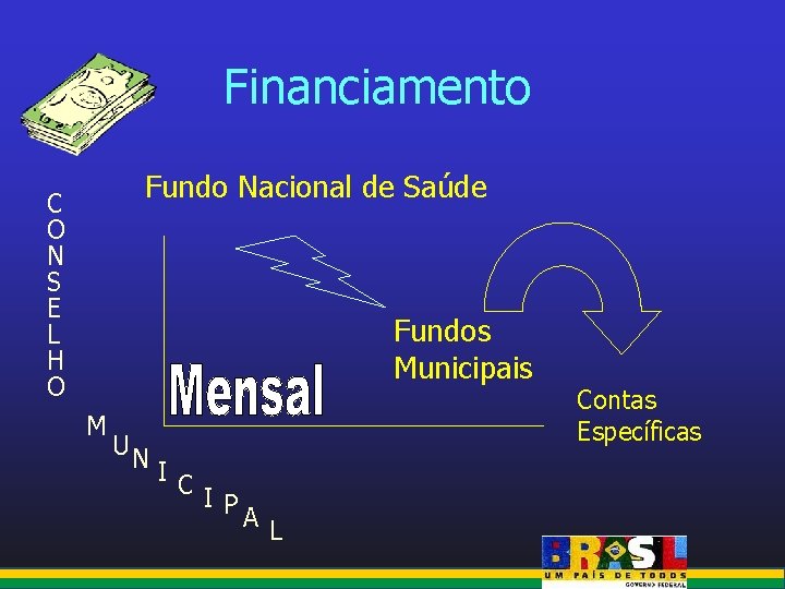 Financiamento Fundo Nacional de Saúde C O N S E L H O Fundos