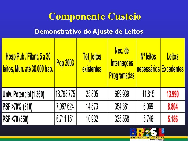 Componente Custeio Demonstrativo do Ajuste de Leitos 