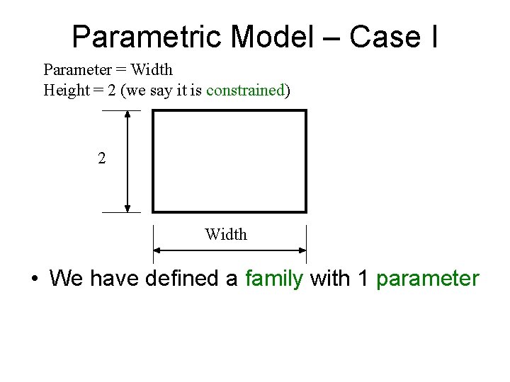 Parametric Model – Case I Parameter = Width Height = 2 (we say it