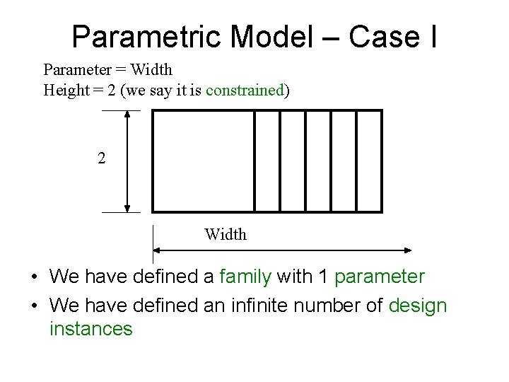 Parametric Model – Case I Parameter = Width Height = 2 (we say it