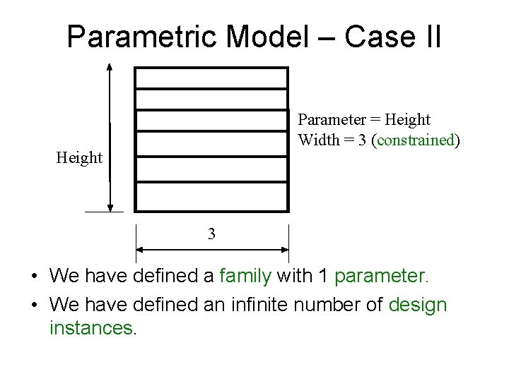 Parametric Model – Case II Parameter = Height Width = 3 (constrained) Height 3