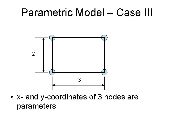 Parametric Model – Case III 2 3 • x- and y-coordinates of 3 nodes