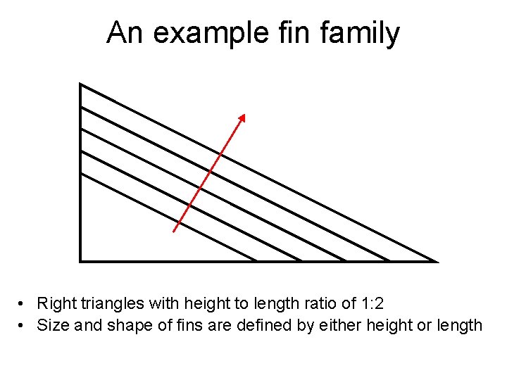 An example fin family • Right triangles with height to length ratio of 1: