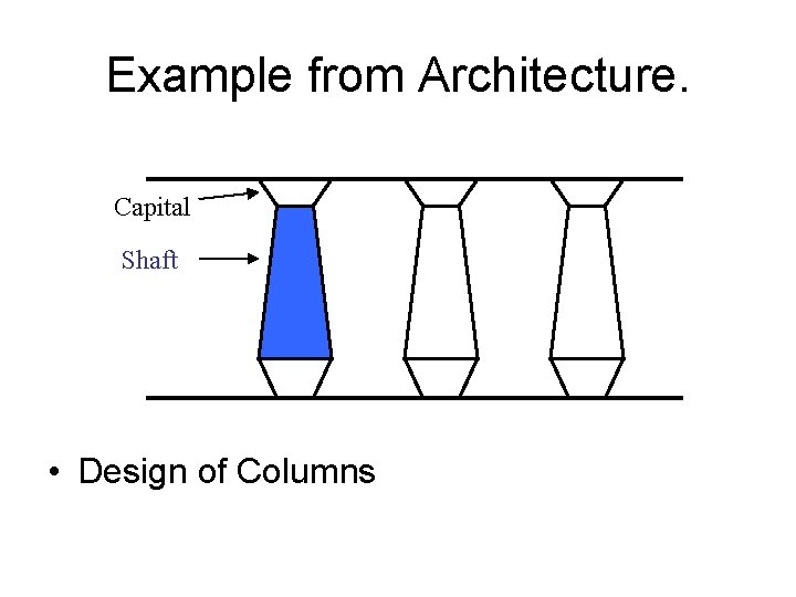 Example from Architecture. Capital Shaft • Design of Columns 