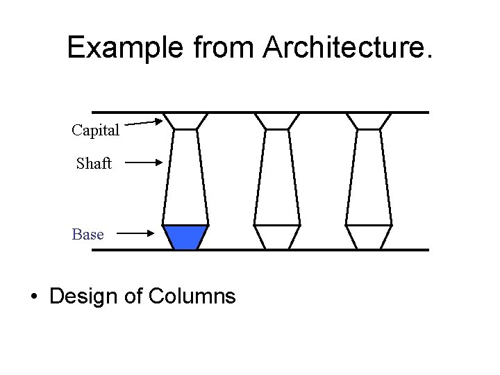 Example from Architecture. Capital Shaft Base • Design of Columns 