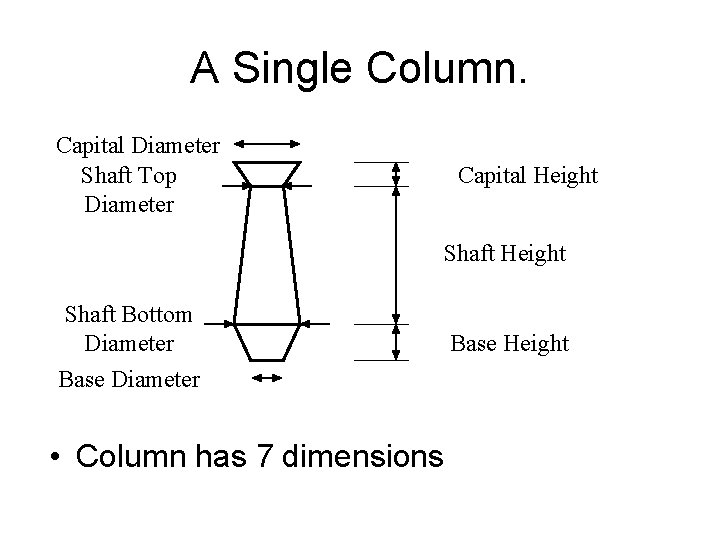 A Single Column. Capital Diameter Shaft Top Diameter Capital Height Shaft Bottom Diameter Base