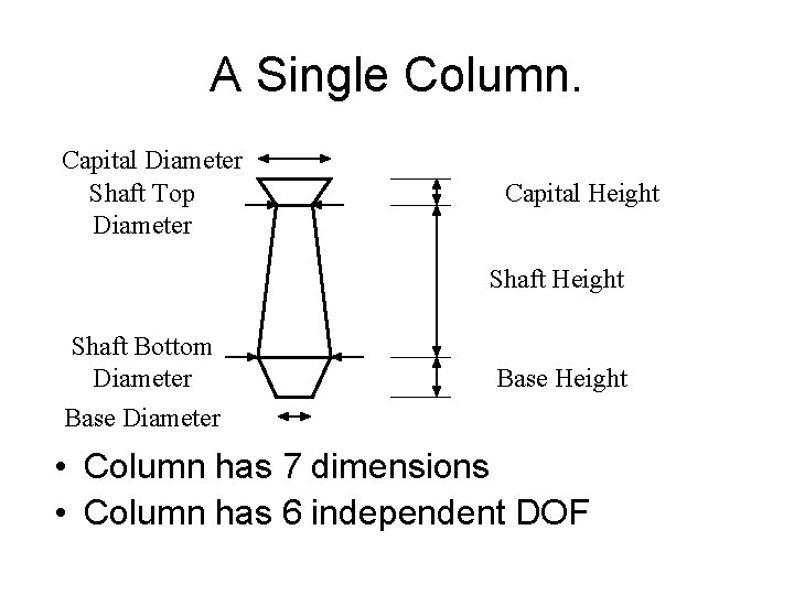 A Single Column. Capital Diameter Shaft Top Diameter Capital Height Shaft Bottom Diameter Base
