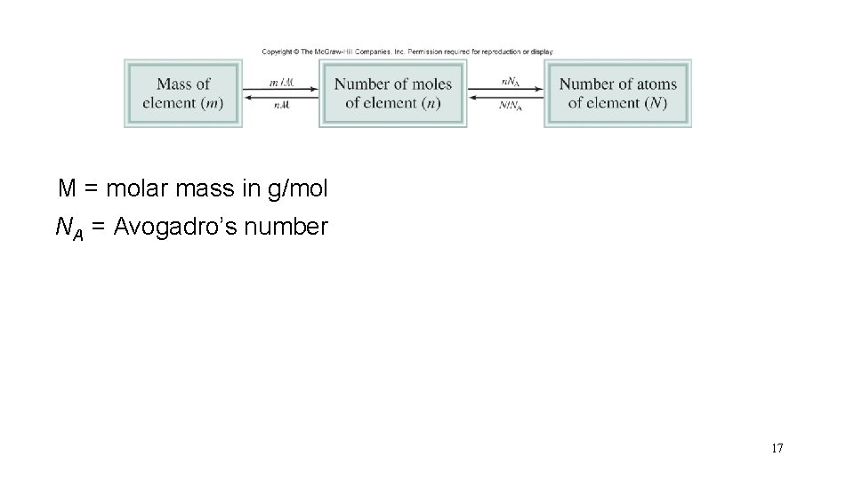M = molar mass in g/mol NA = Avogadro’s number 17 M = molar mass in g/mol NA = Avogadro’s number 17