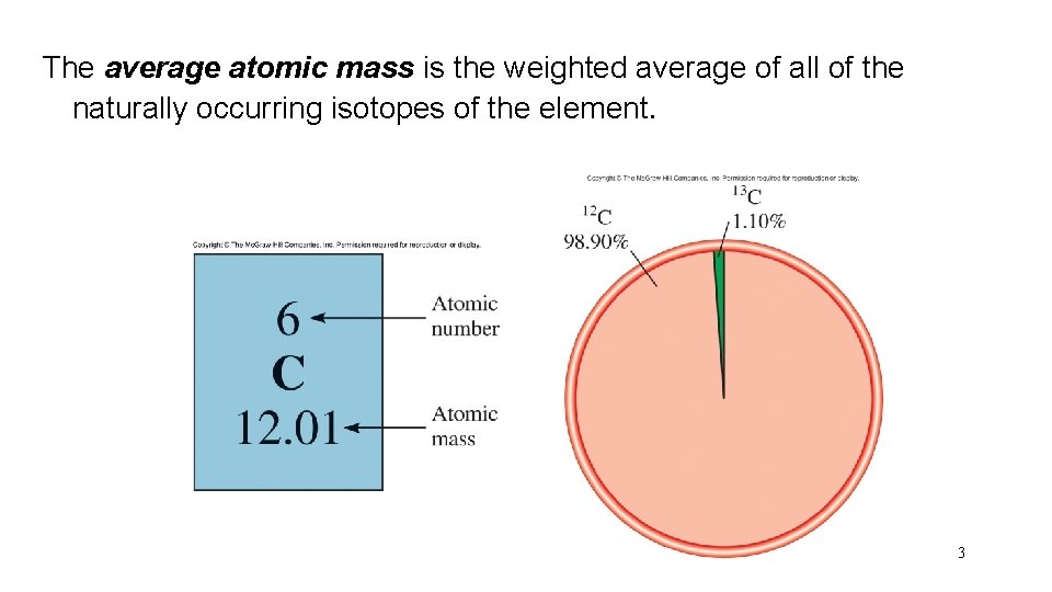 The average atomic mass is the weighted average of all of the naturally occurring The average atomic mass is the weighted average of all of the naturally occurring