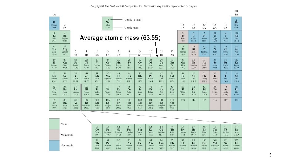 Average atomic mass (63. 55) 8 Average atomic mass (63. 55) 8