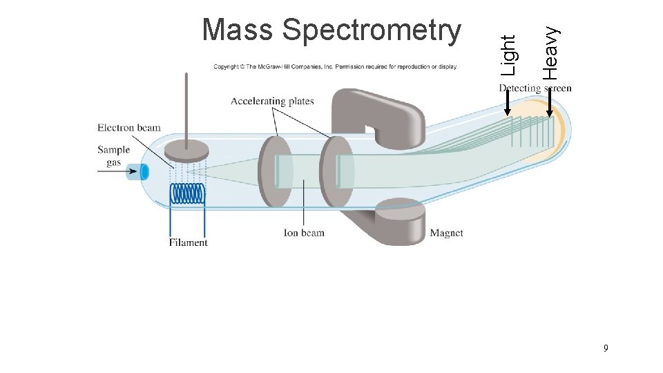 Heavy Light Mass Spectrometry 9 Heavy Light Mass Spectrometry 9
