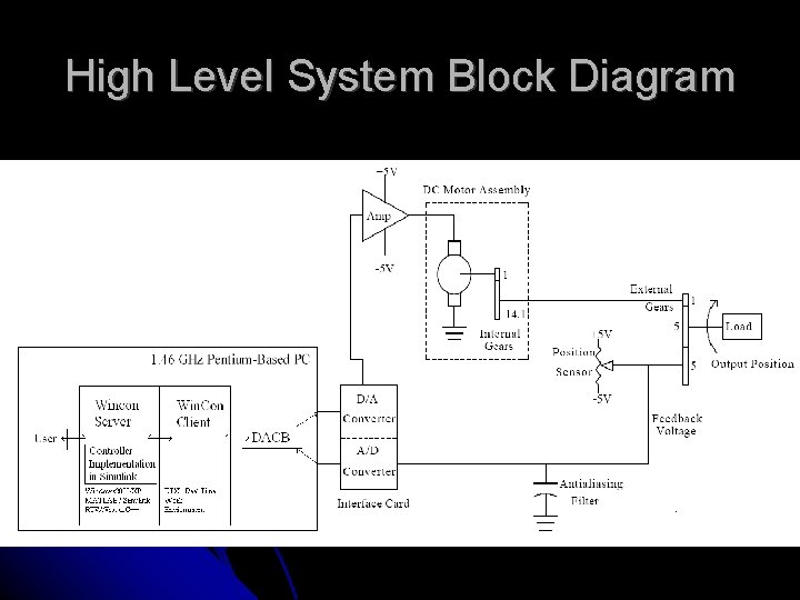 Senior Project Internal Model Controller Design for a