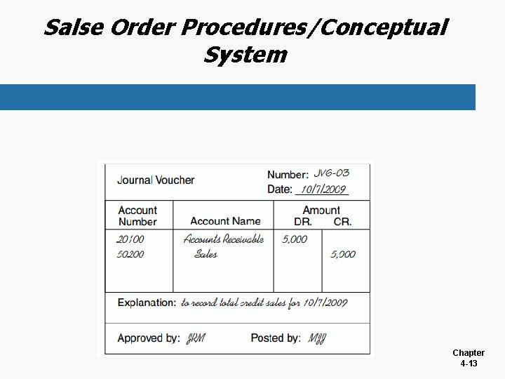 Salse Order Procedures/Conceptual System Chapter 4 -13 