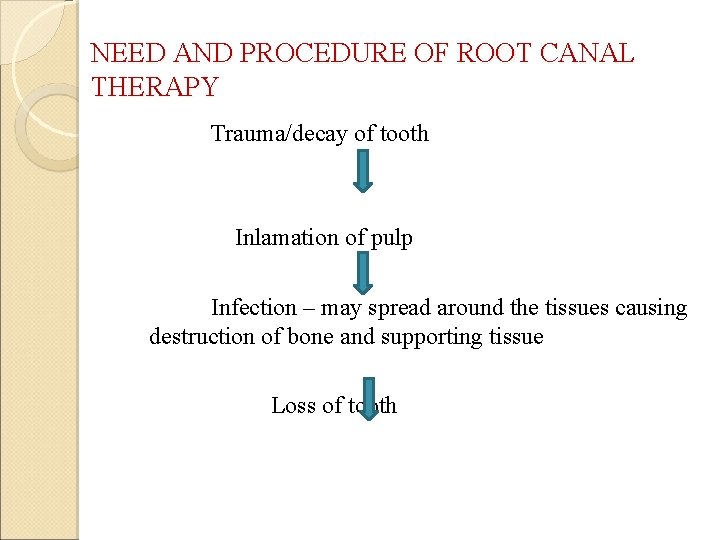 NEED AND PROCEDURE OF ROOT CANAL THERAPY Trauma/decay of tooth Inlamation of pulp Infection