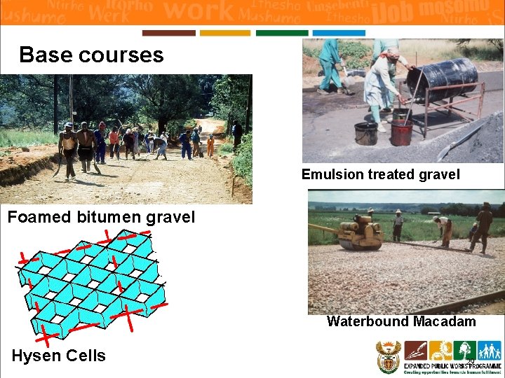 Base courses Emulsion treated gravel Foamed bitumen gravel Cast in-situ block paving Waterbound Macadam Base courses Emulsion treated gravel Foamed bitumen gravel Cast in-situ block paving Waterbound Macadam