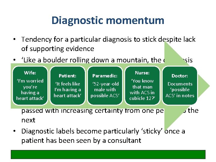 Diagnostic momentum • Tendency for a particular diagnosis to stick despite lack of supporting