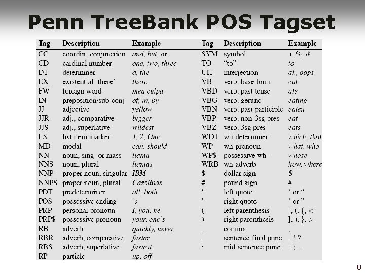 Penn Tree. Bank POS Tagset 8 