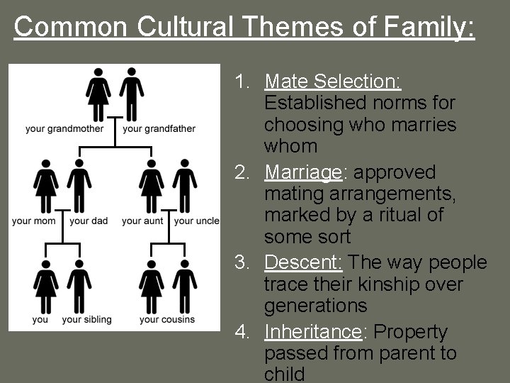 Common Cultural Themes of Family: 1. Mate Selection: Established norms for choosing who marries