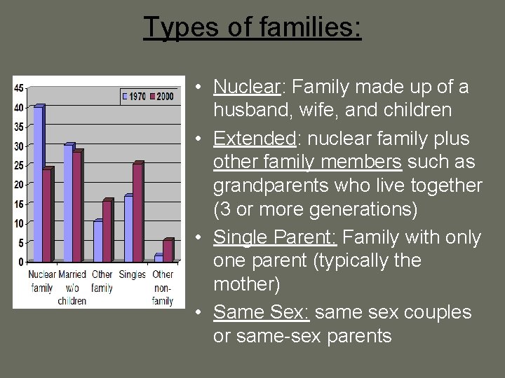 Types of families: • Nuclear: Family made up of a husband, wife, and children