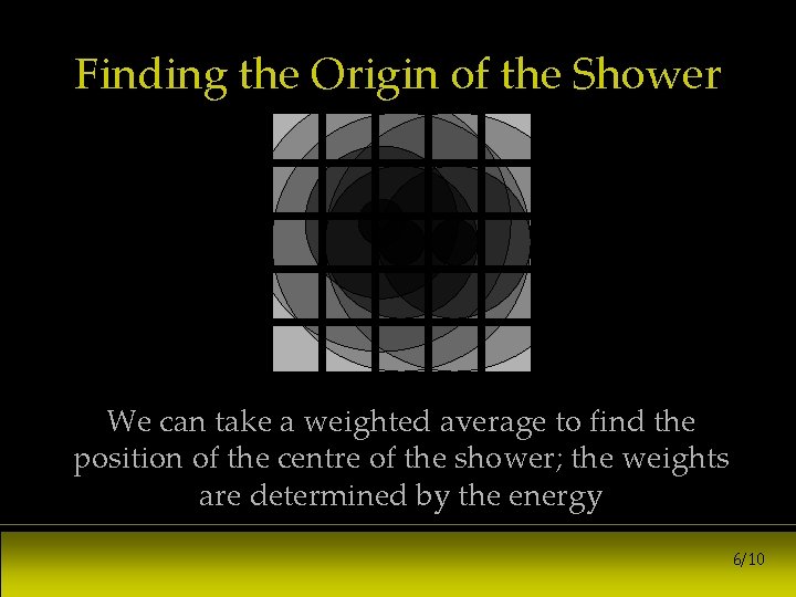 Finding the Origin of the Shower We can take a weighted average to find