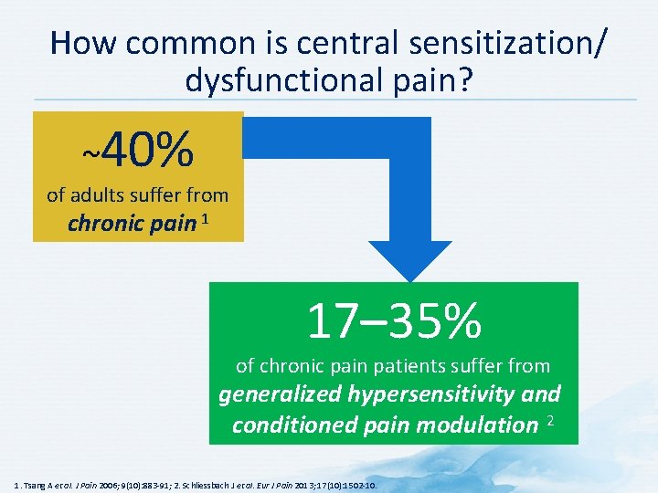 How common is central sensitization/ dysfunctional pain? ~40% of adults suffer from chronic pain