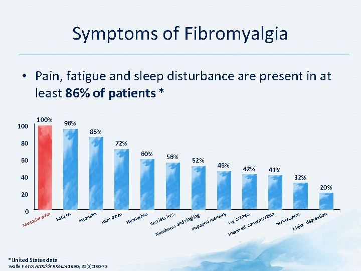 Symptoms of Fibromyalgia • Pain, fatigue and sleep disturbance are present in at least