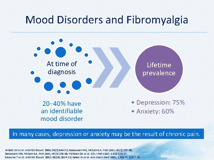 Mood Disorders and Fibromyalgia At time of diagnosis Lifetime prevalence 20– 40% have an