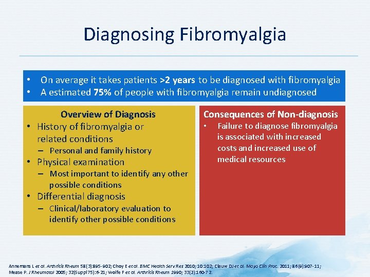 Diagnosing Fibromyalgia • On average it takes patients >2 years to be diagnosed with