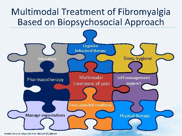 Multimodal Treatment of Fibromyalgia Based on Biopsychosocial Approach Cognitive behavioral therapy Sleep hygiene Education