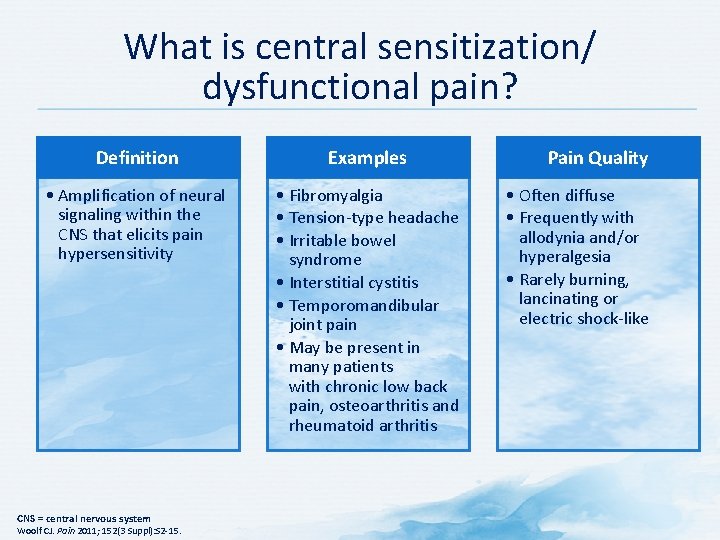 What is central sensitization/ dysfunctional pain? Definition Examples • Amplification of neural signaling within