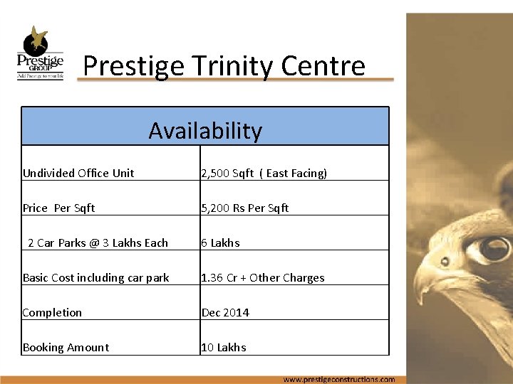 Prestige Trinity Centre Availability Undivided Office Unit 2, 500 Sqft ( East Facing) Price
