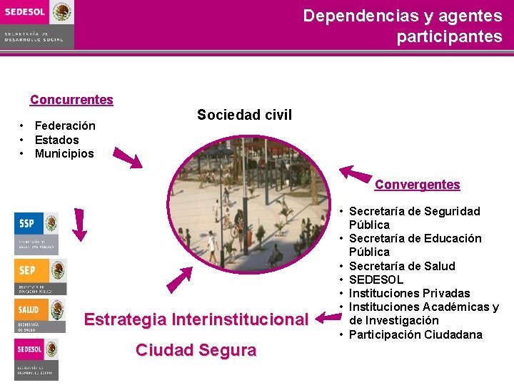 Dependencias y agentes participantes Concurrentes • Federación • Estados • Municipios Sociedad civil Convergentes Dependencias y agentes participantes Concurrentes • Federación • Estados • Municipios Sociedad civil Convergentes