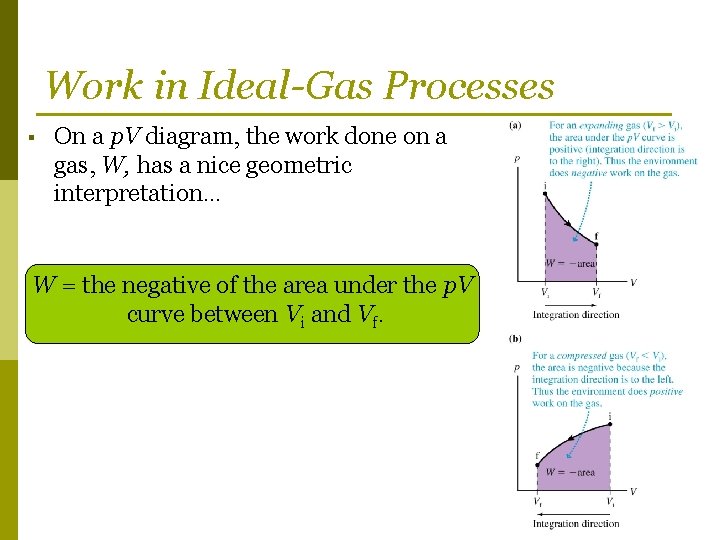 Work in Ideal-Gas Processes § On a p. V diagram, the work done on