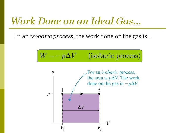 Work Done on an Ideal Gas… In an isobaric process, the work done on