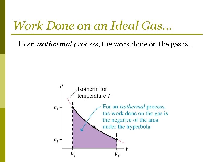 Work Done on an Ideal Gas… In an isothermal process, the work done on