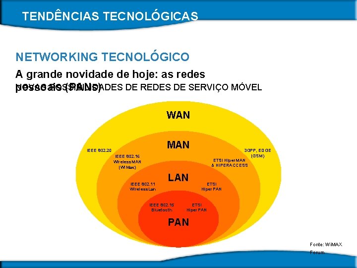 TENDÊNCIAS TECNOLÓGICAS NETWORKING TECNOLÓGICO A grande novidade de hoje: as redes NOVAS POSSIBILIDADES DE