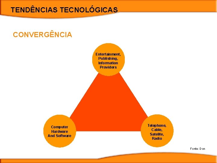 TENDÊNCIAS TECNOLÓGICAS CONVERGÊNCIA Entertainment, Publishing, Information Providers Computer Hardware And Software Telephone, Cable, Satelite,