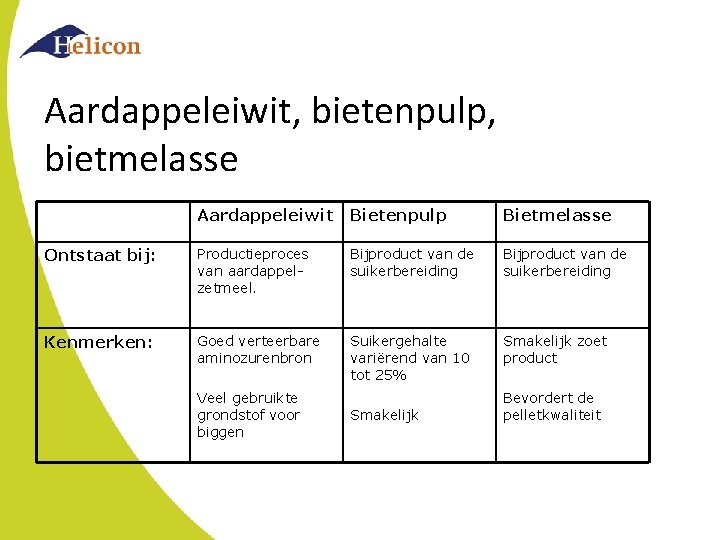Aardappeleiwit, bietenpulp, bietmelasse Aardappeleiwit Bietenpulp Bietmelasse Ontstaat bij: Productieproces van aardappelzetmeel. Bijproduct van de
