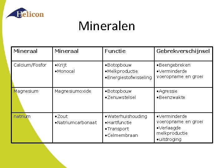 Mineralen Mineraal Functie Gebrekverschijnsel Calcium/Fosfor • Krijt • Monocal • Botopbouw • Melkproductie •