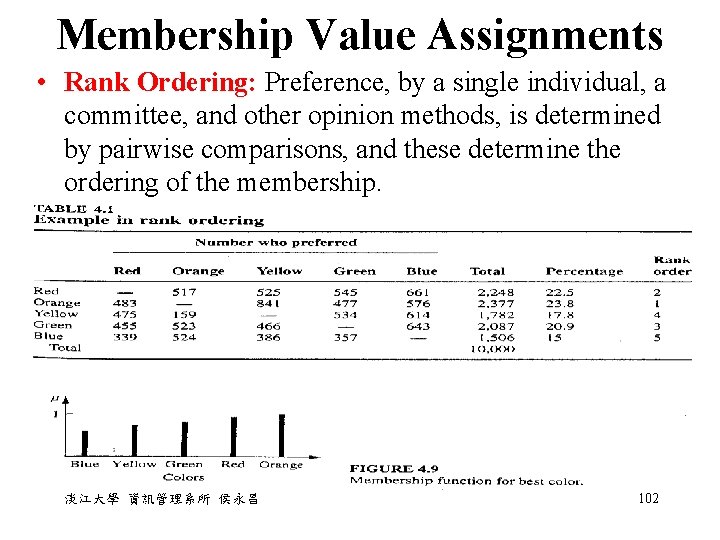 Membership Value Assignments • Rank Ordering: Preference, by a single individual, a committee, and