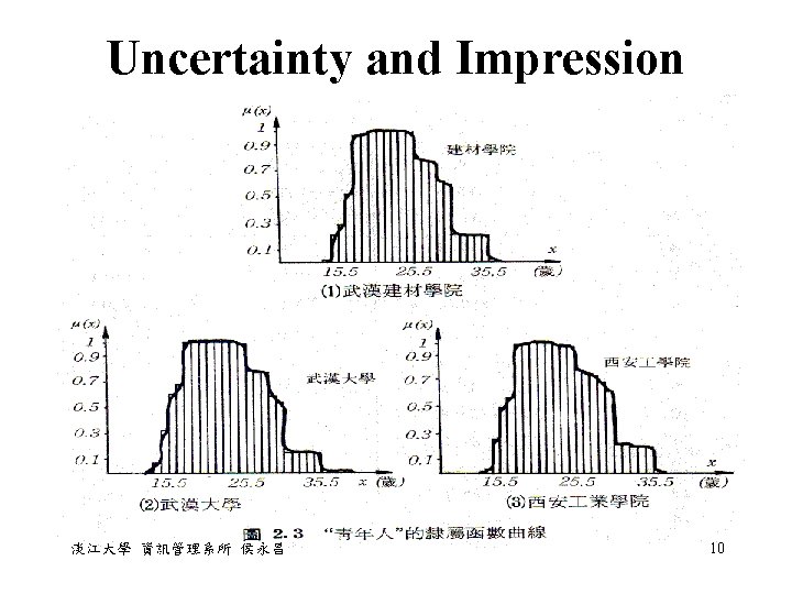 Uncertainty and Impression 淡江大學 資訊管理系所 侯永昌 10 