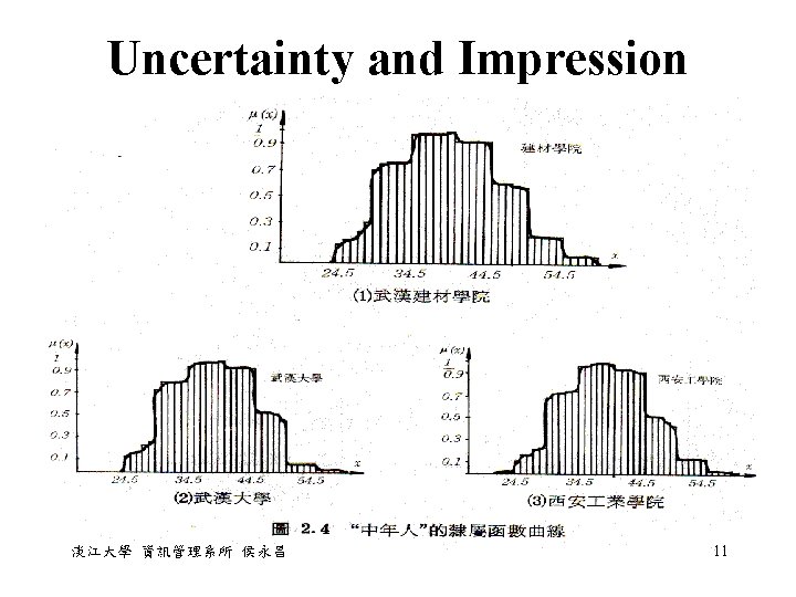 Uncertainty and Impression 淡江大學 資訊管理系所 侯永昌 11 