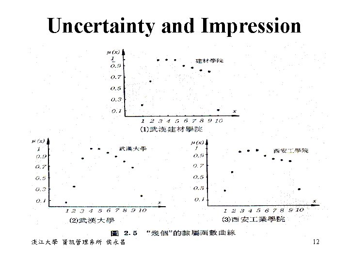 Uncertainty and Impression 淡江大學 資訊管理系所 侯永昌 12 