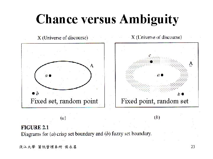 Chance versus Ambiguity Fixed set, random point 淡江大學 資訊管理系所 侯永昌 Fixed point, random set