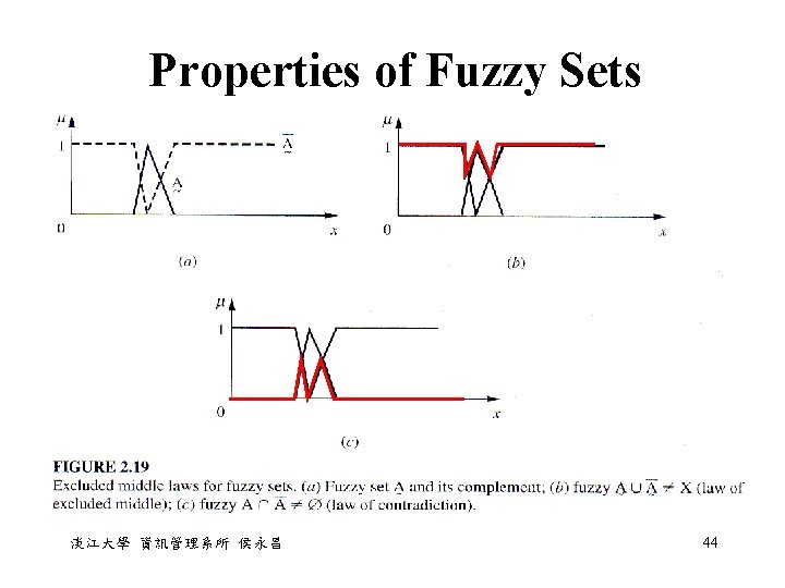 Properties of Fuzzy Sets 淡江大學 資訊管理系所 侯永昌 44 