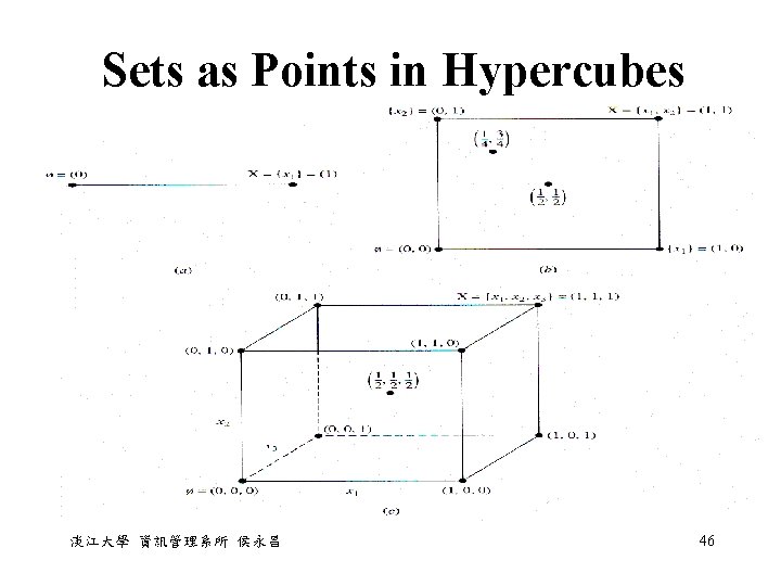 Sets as Points in Hypercubes 淡江大學 資訊管理系所 侯永昌 46 