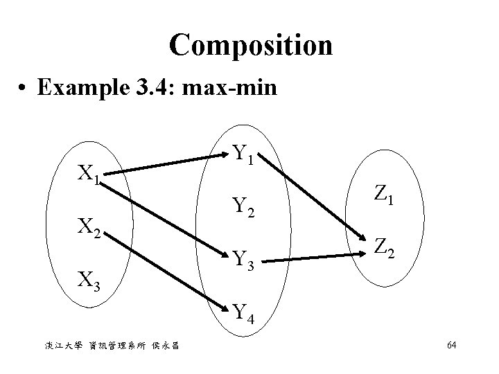 Composition • Example 3. 4: max-min X 1 X 2 X 3 Y 1