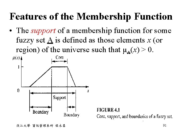 Features of the Membership Function • The support of a membership function for some