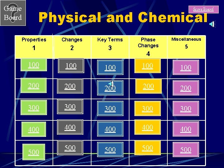 Game Board Score Board Physical and Chemical Changes Key Terms 1 2 3 100