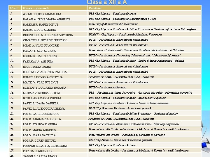 Clasa a XII a A Nr. crt. Numele si prenumele 1. ANTAL IONELA MADALINA